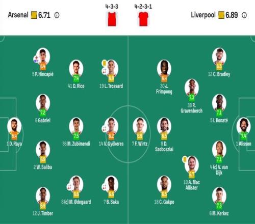 布伦特福德,轮力克曼城,逆袭哈兰德,乐竞体育,乐竞体育官网,乐竞体育官方,乐竞体育下载