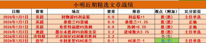 拉齐奥夏季,瞄准基耶萨,年薪,乐竞体育,乐竞体育官网,乐竞体育官方,乐竞体育下载
