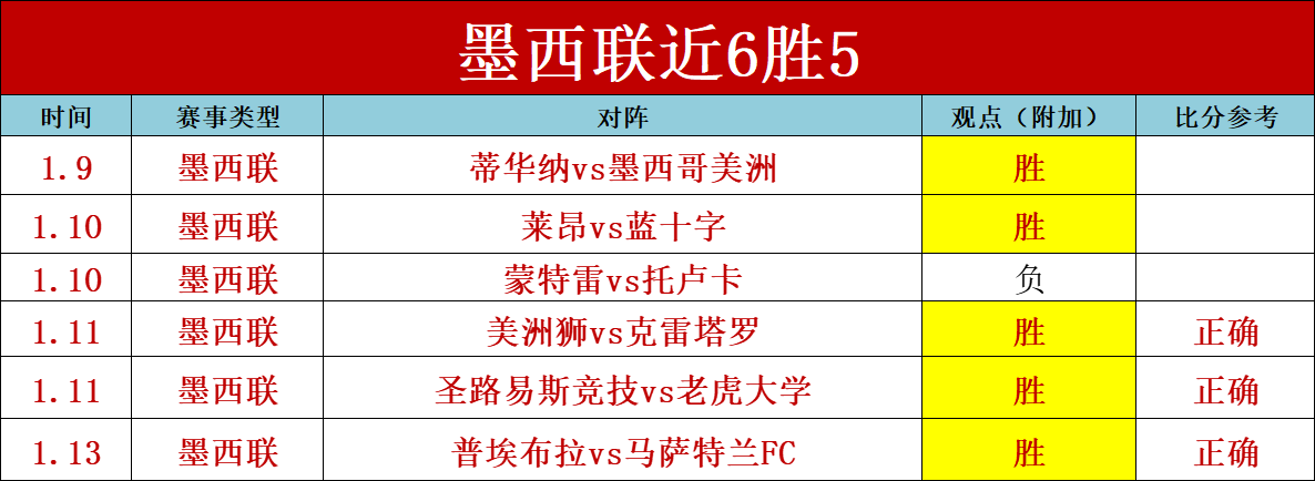 皇马夺冠领,巴萨紧随,利物浦阿森,乐竞体育,乐竞体育官网,乐竞体育官方,乐竞体育下载