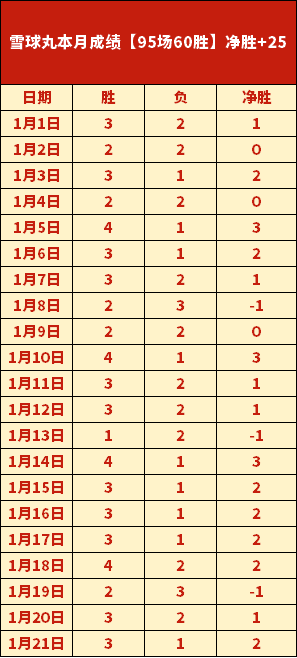 赵震解读,阿马杜若,月后未愈,乐竞体育,乐竞体育官网,乐竞体育官方,乐竞体育下载