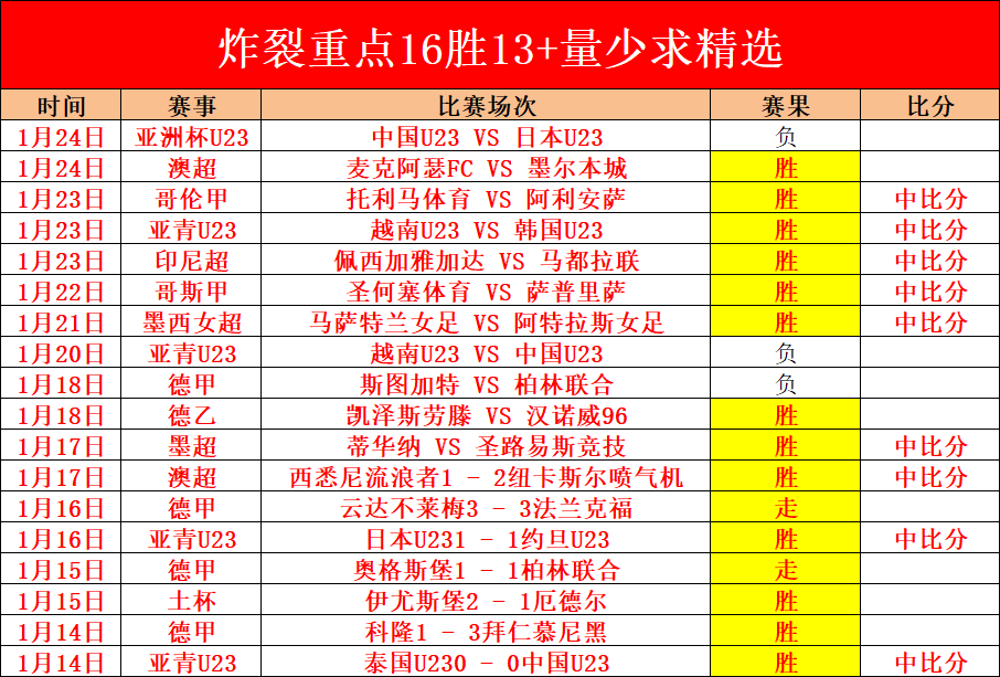 范加尔对穆,勒离主力位,置表示遗憾,乐竞体育,乐竞体育官网,乐竞体育官方,乐竞体育下载