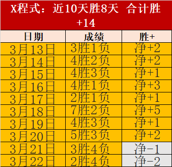 维拉逆袭切,尔西,阿森西奥梅,乐竞体育,乐竞体育官网,乐竞体育官方,乐竞体育下载