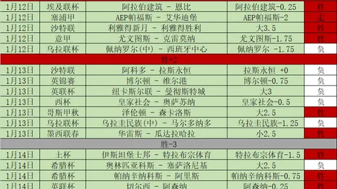 马竞积分领跑，巴塞与皇马并列西甲积分榜第三、四位