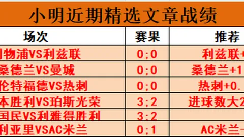 拉齐奥夏季瞄准基耶萨，年薪700万成转会障碍