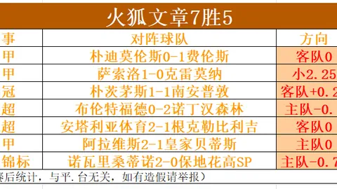 大乐透期号专家质合分析：卡纳里亚VS布雷奥干推荐策略